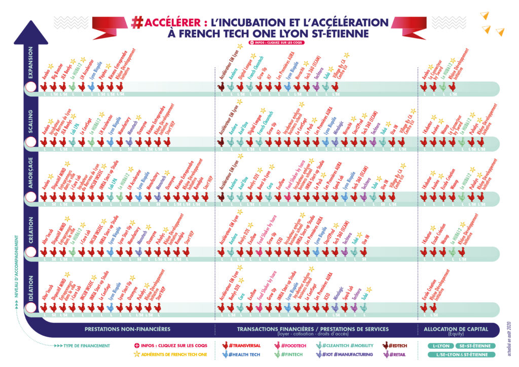200904_FTOne_IncubAccel_Mapping