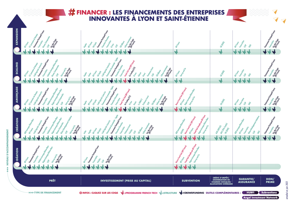 Mapping financeurs 2022