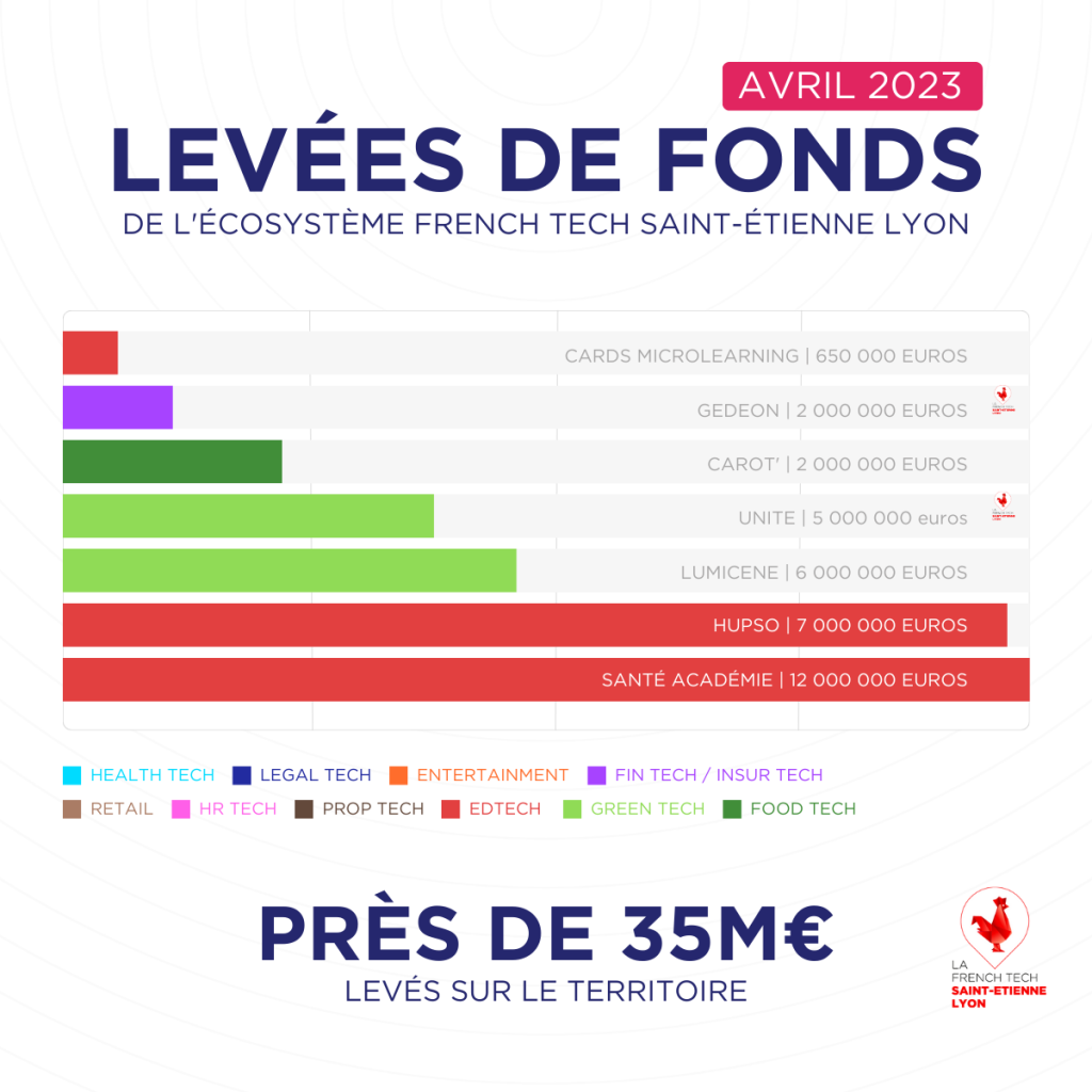 ft-saintetiennelyon-levees-de-fonds-1-2