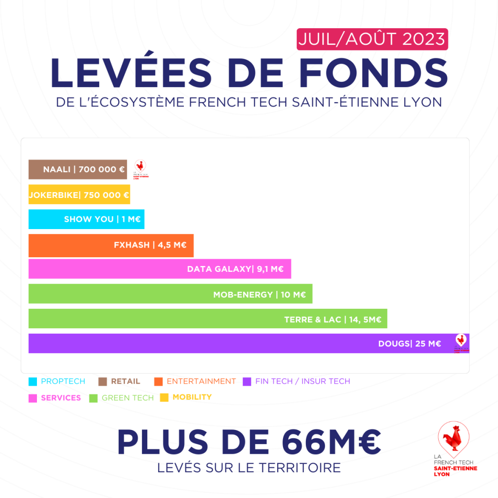 FT_SaintEtienneLyon_Levées de fonds (1)