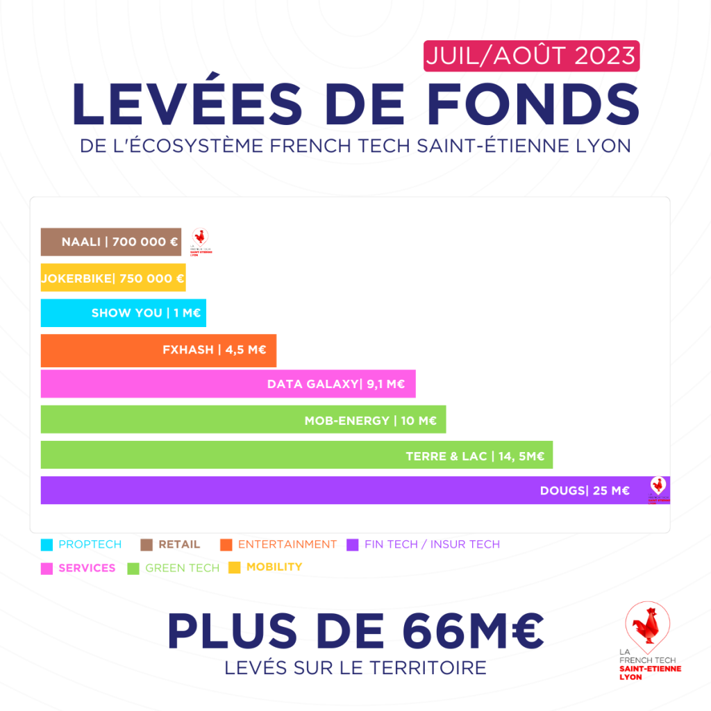 FT_SaintEtienneLyon_Levées de fonds (1)