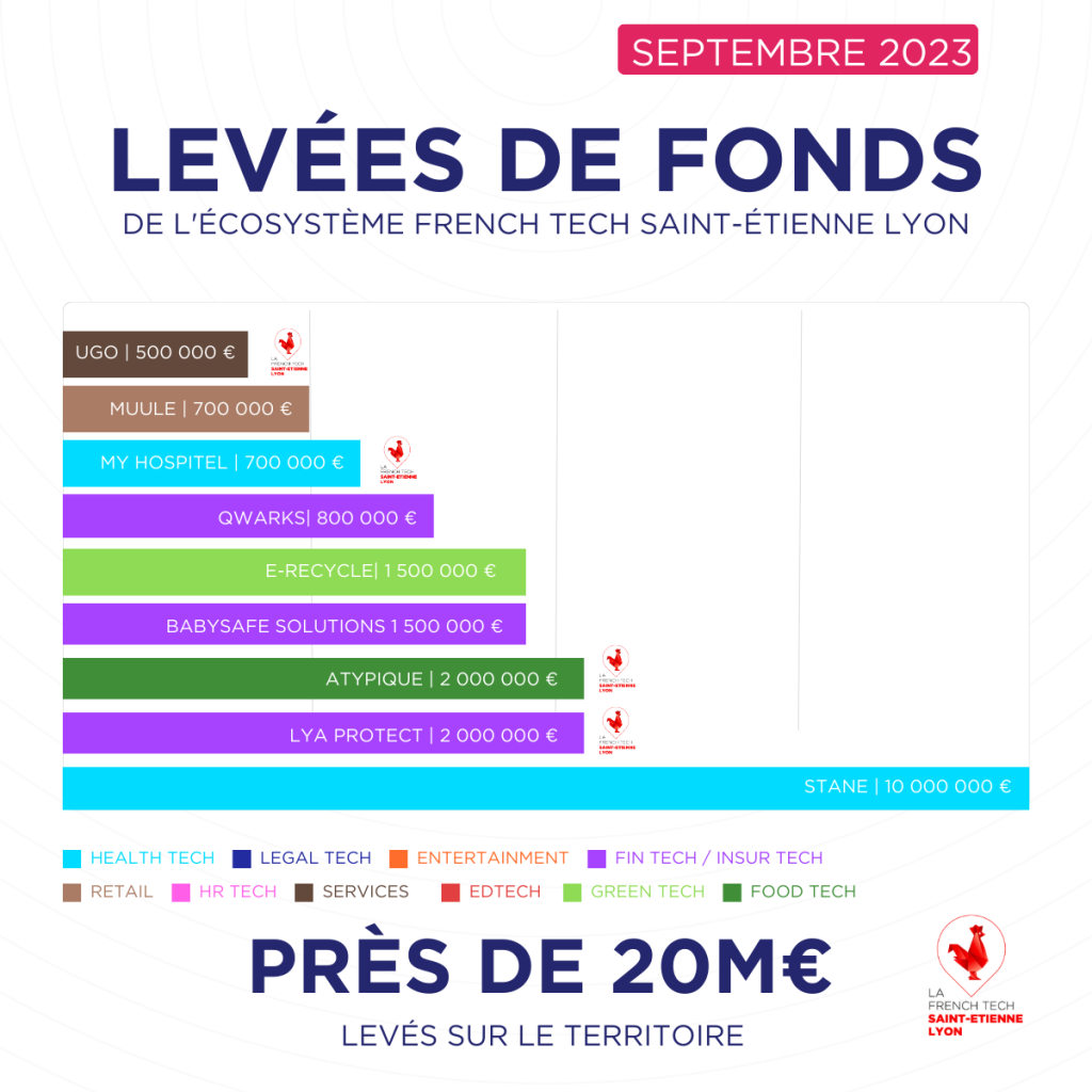 Copie de FT_SaintEtienneLyon_Levées de fonds