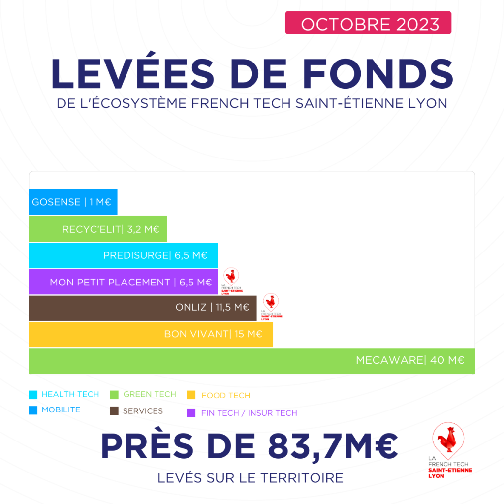 Copie de FT_SaintEtienneLyon_Levées de fonds (3)