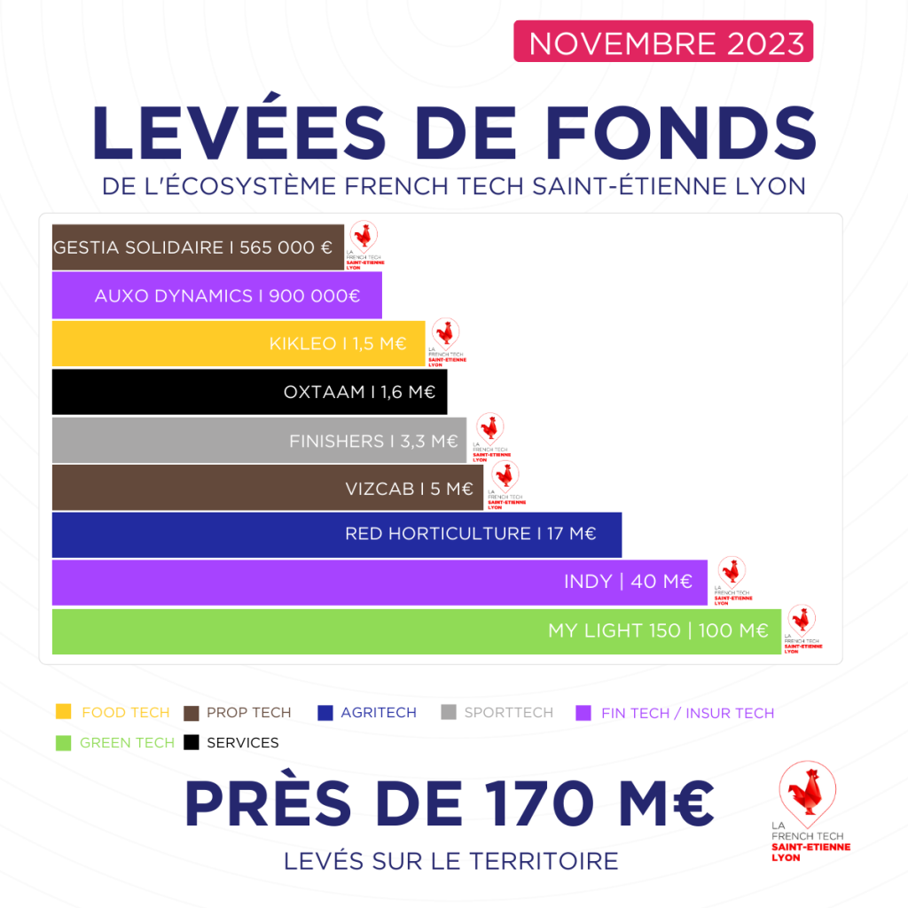 Lyon_Levées de fonds (1)